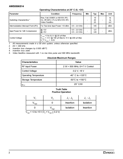 AWS5506S14