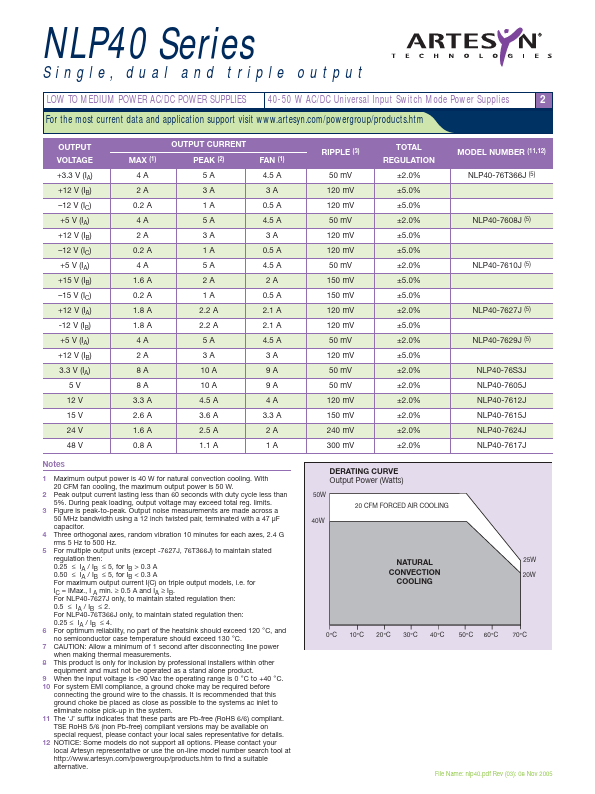 NLP40-7617J