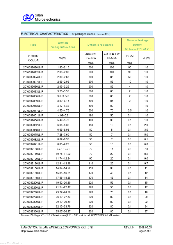 2CW032360JL-R