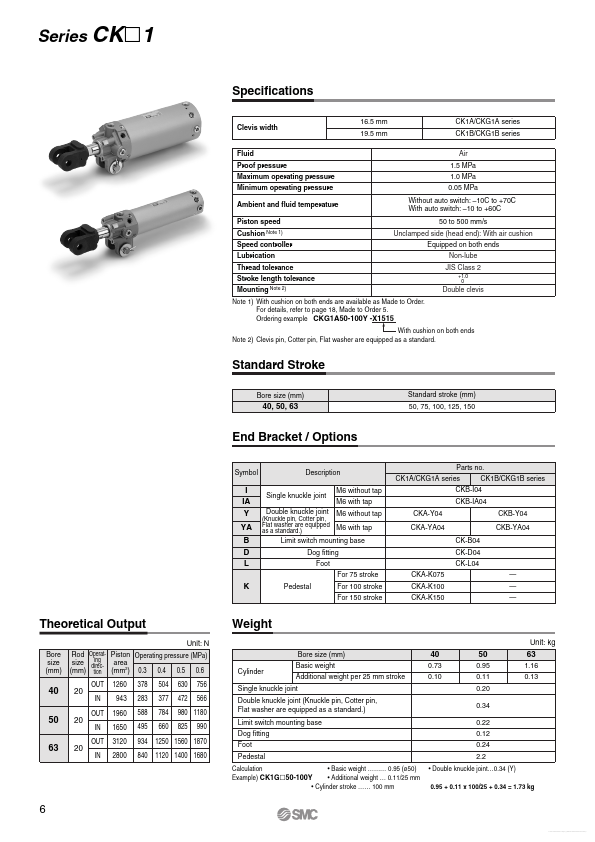 CKG40-R125