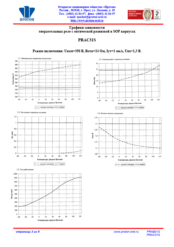 PRAB31S