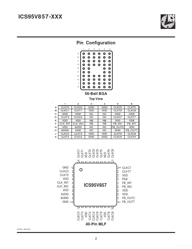 ICS95V857-xxx