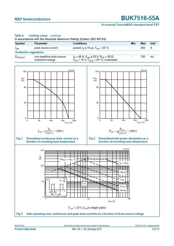 BUK7516-55A