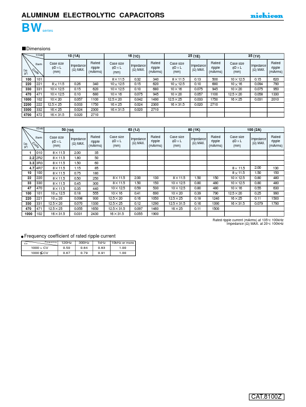 UBW1E102MHD