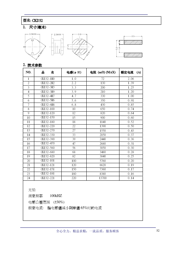 CKD32