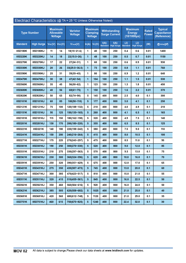 05D680K