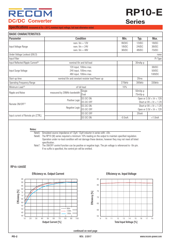 RP10-2412DE