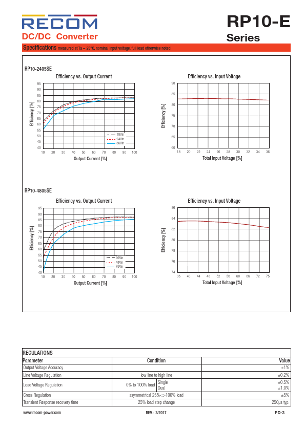 RP10-2412DE