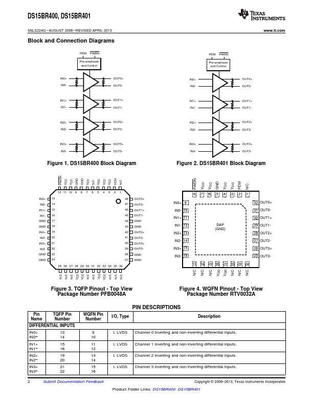 DS15BR401