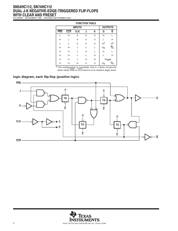 SNJ54HC112W