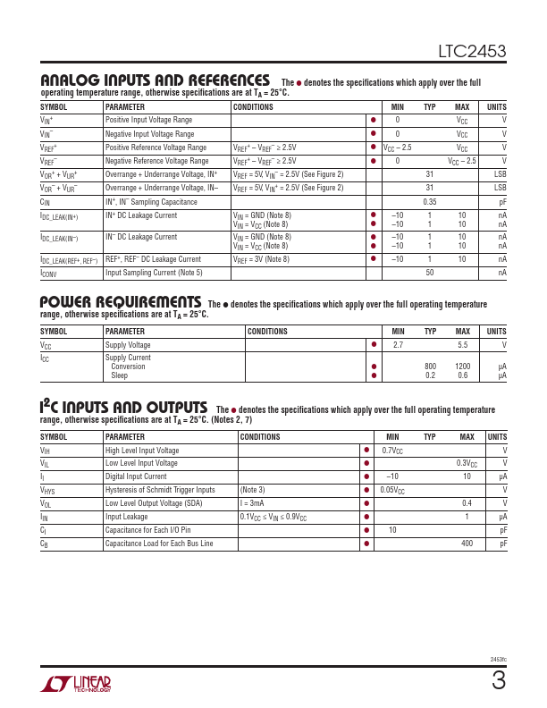LTC2453