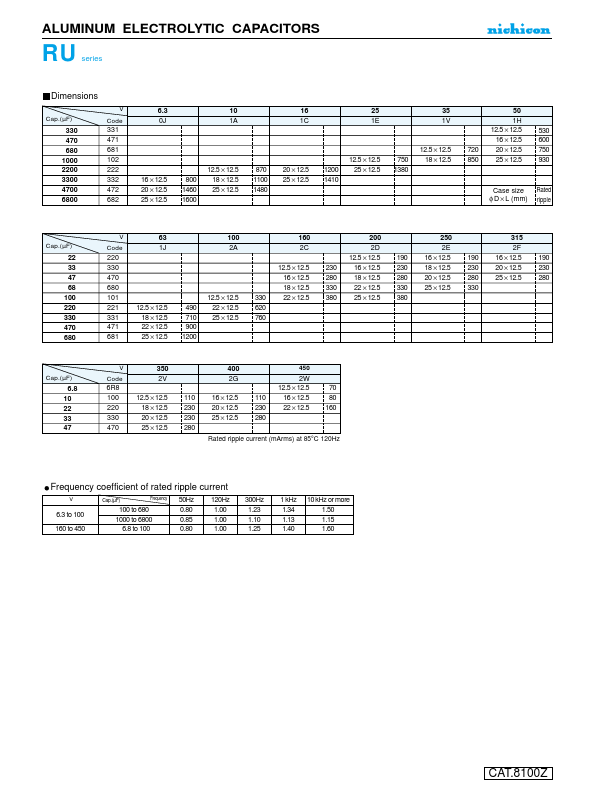 URU1C681MRD