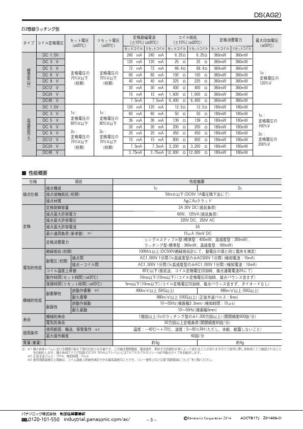 AG251744