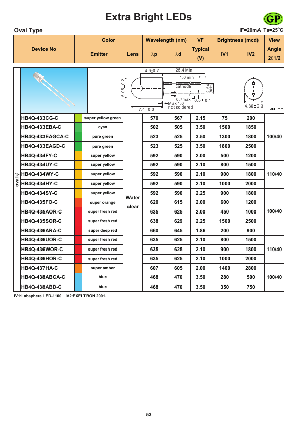 HB4Q-434FY-C