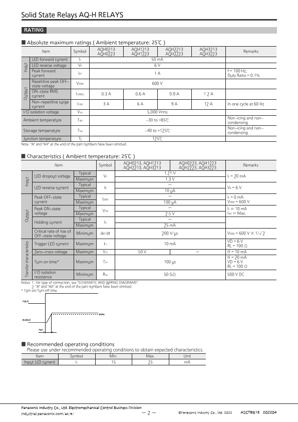 AQH3223