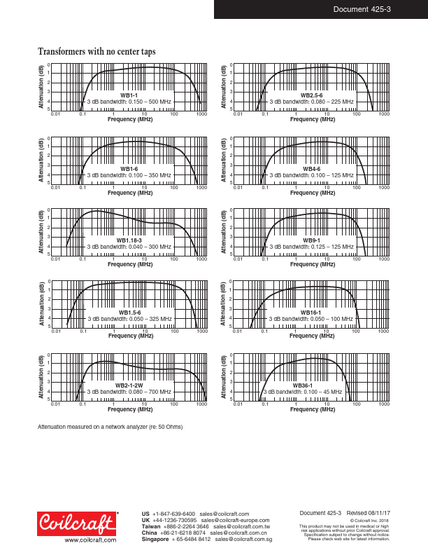 WB1-1TL