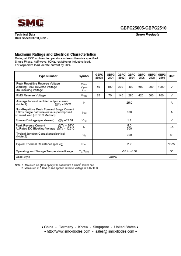 GBPC2501