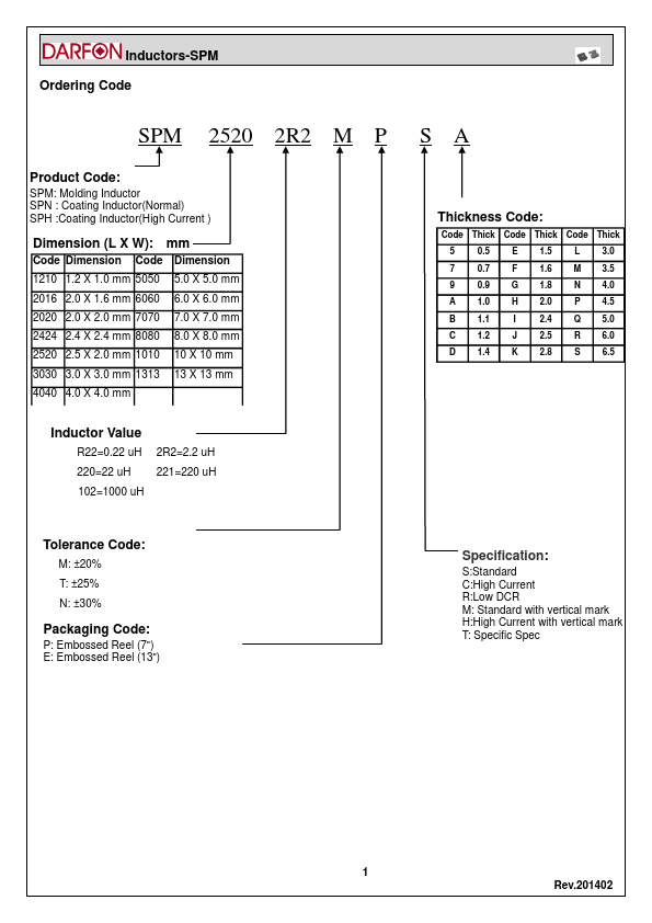 SPM70701R0MERL