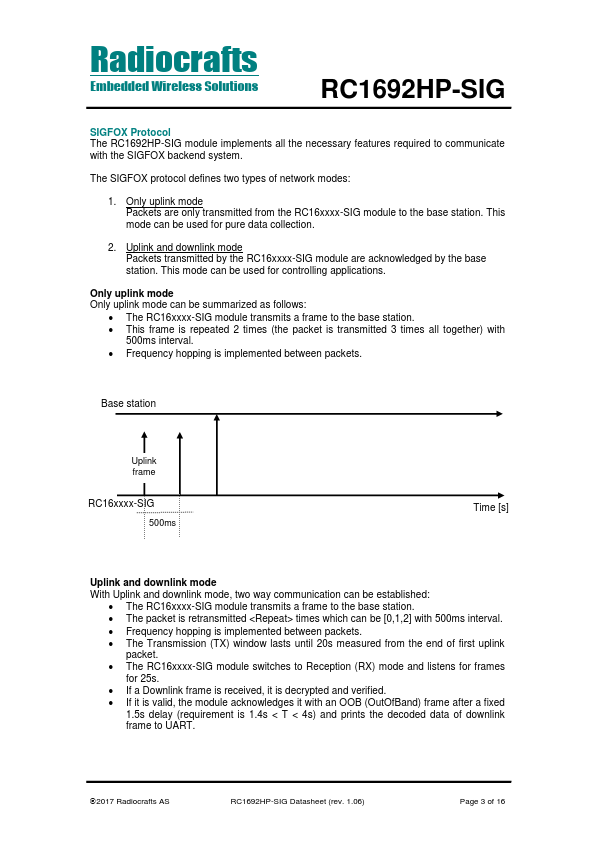 RC1692HP-SIG