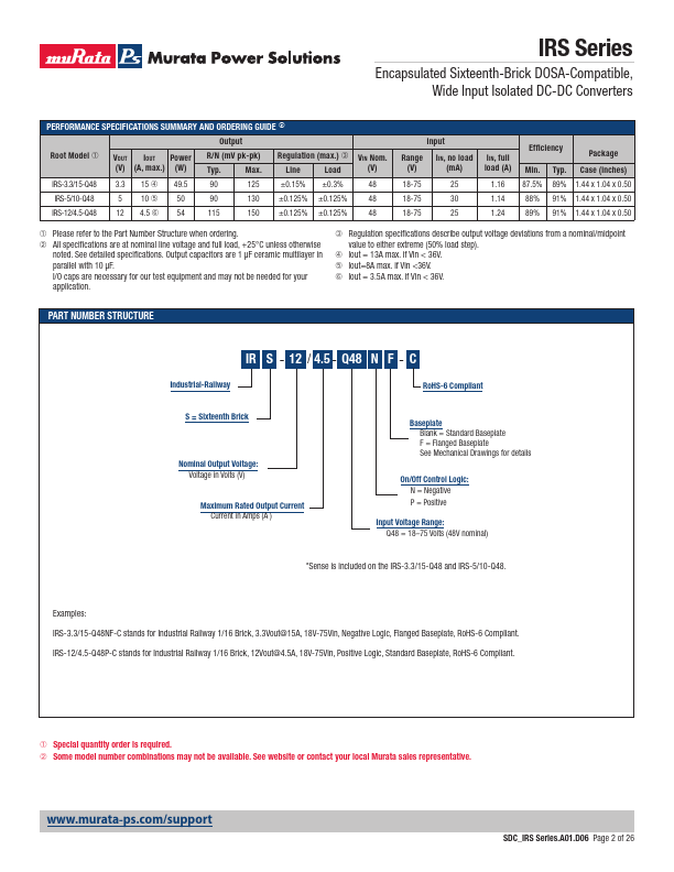 IRS-12-4.5-Q48