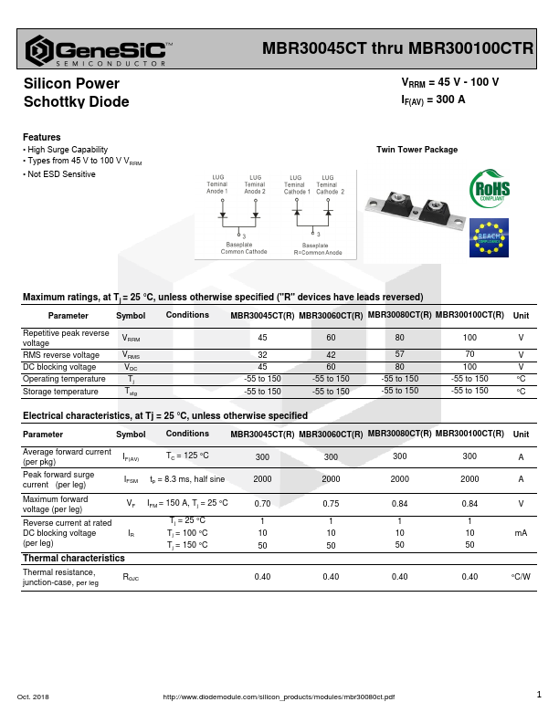 MBR30080CT