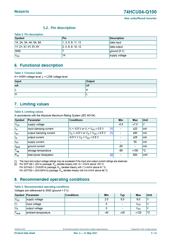 74HCU04-Q100