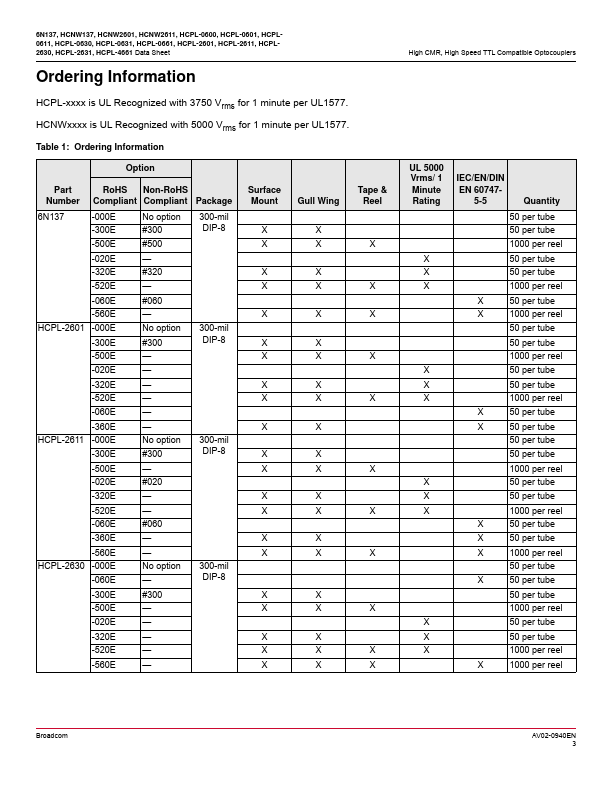 HCNW2601