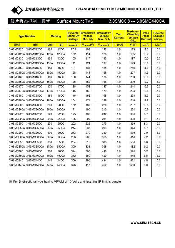 3.0SMC200A