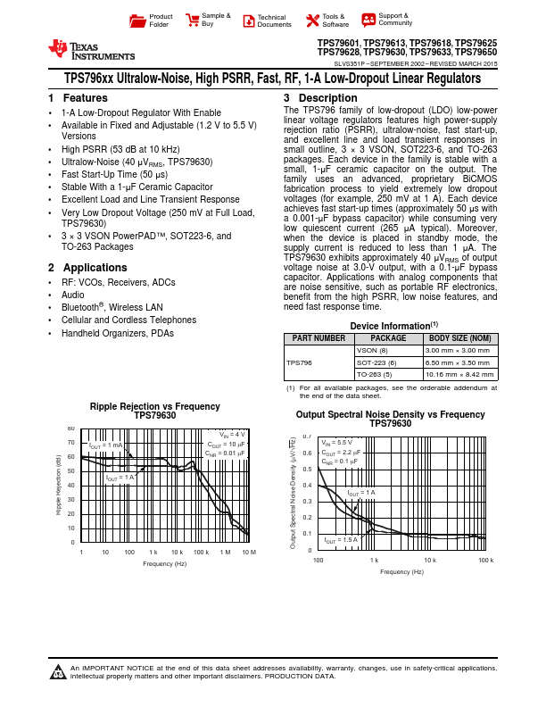 TPS79601DRBR