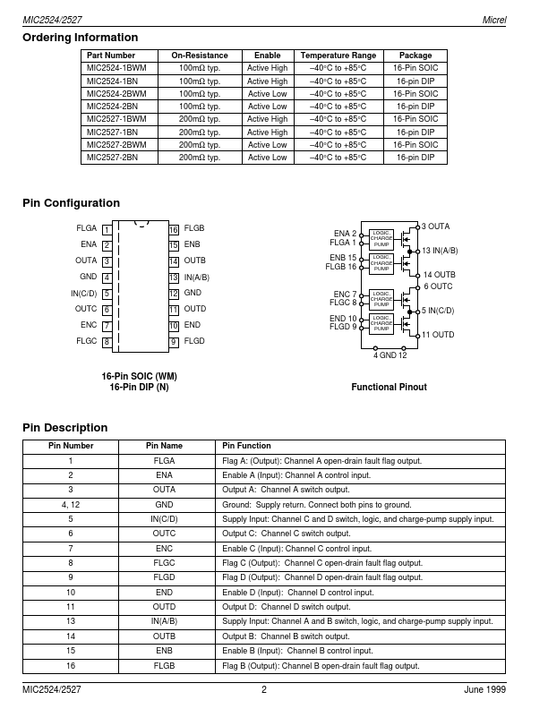 MIC2524