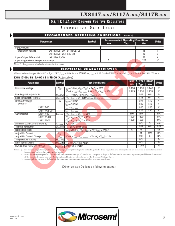 LX8117A-25CST