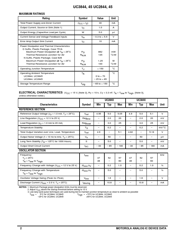 UC3844D