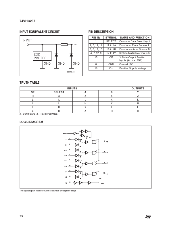 74VHC257