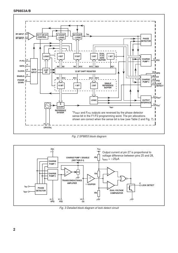 SP8853