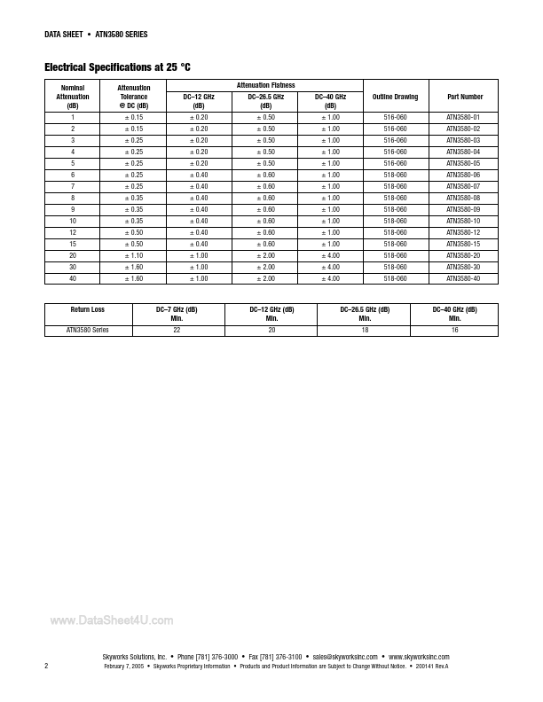 ATN3580