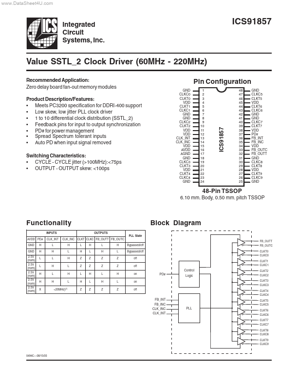 ICS91857