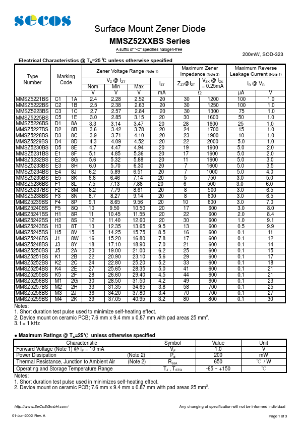 MMSZ5245BS