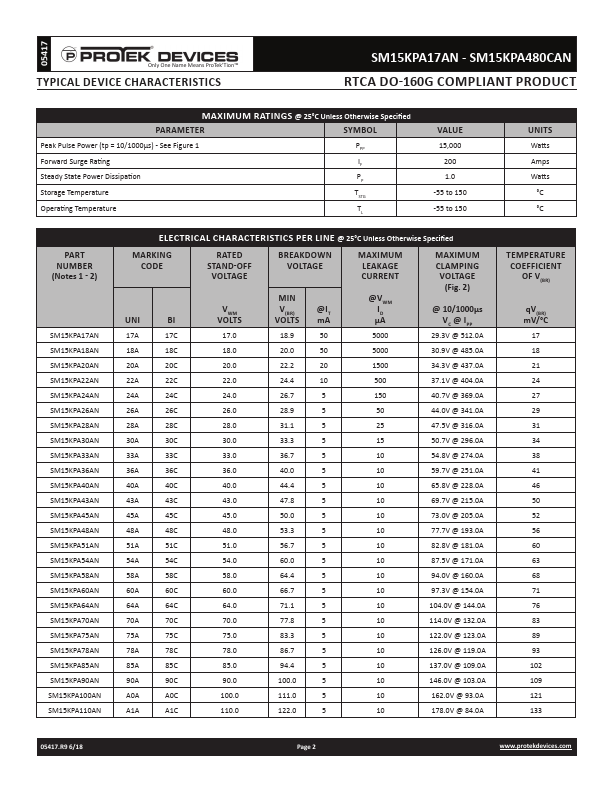 SM15KPA480AN