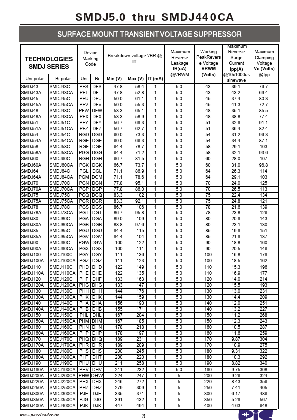 SMDJ40A