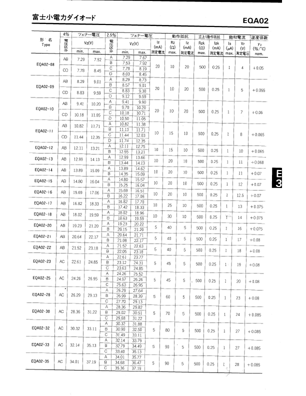 EQA02-15