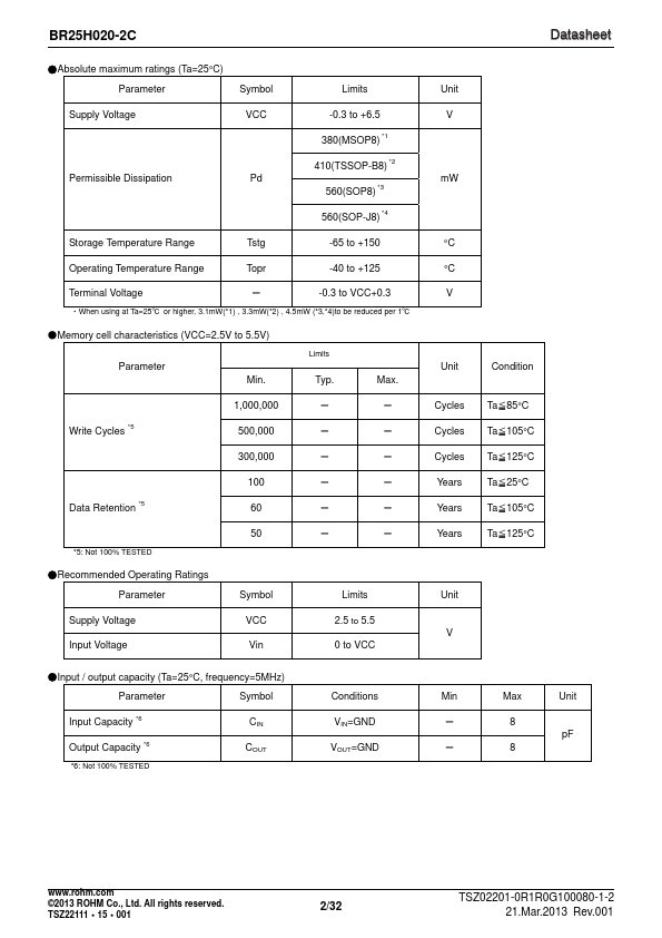 BR25H020-2C