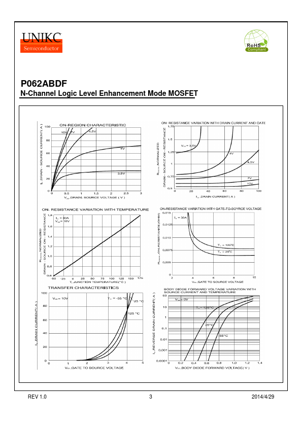 P062ABDF