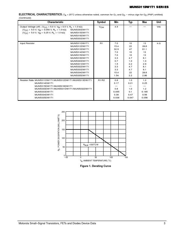 MUN5312DW1T1