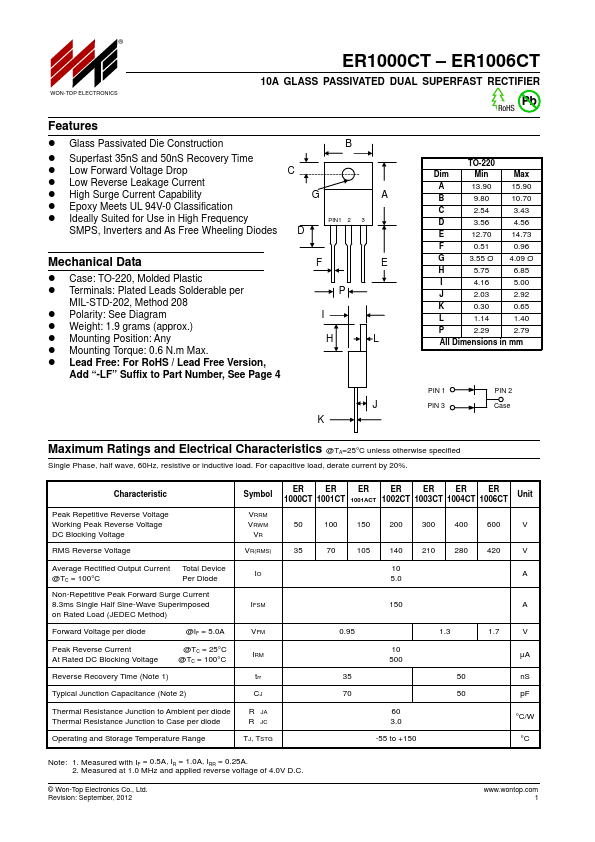 ER1002CT