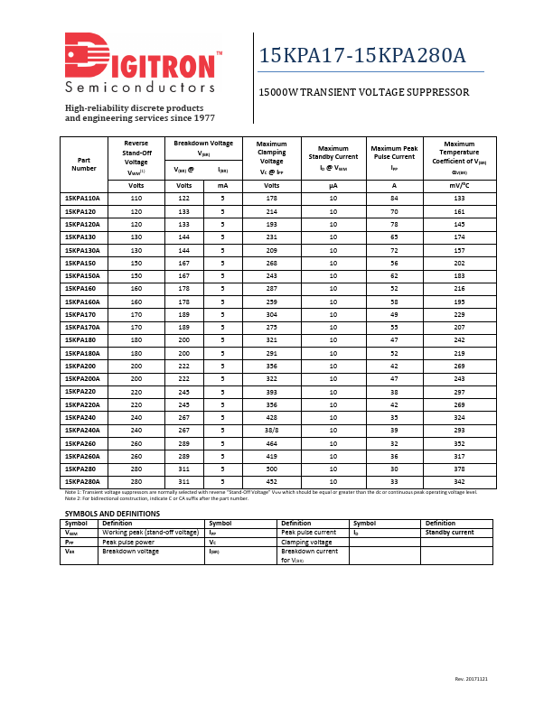 15KPA170A