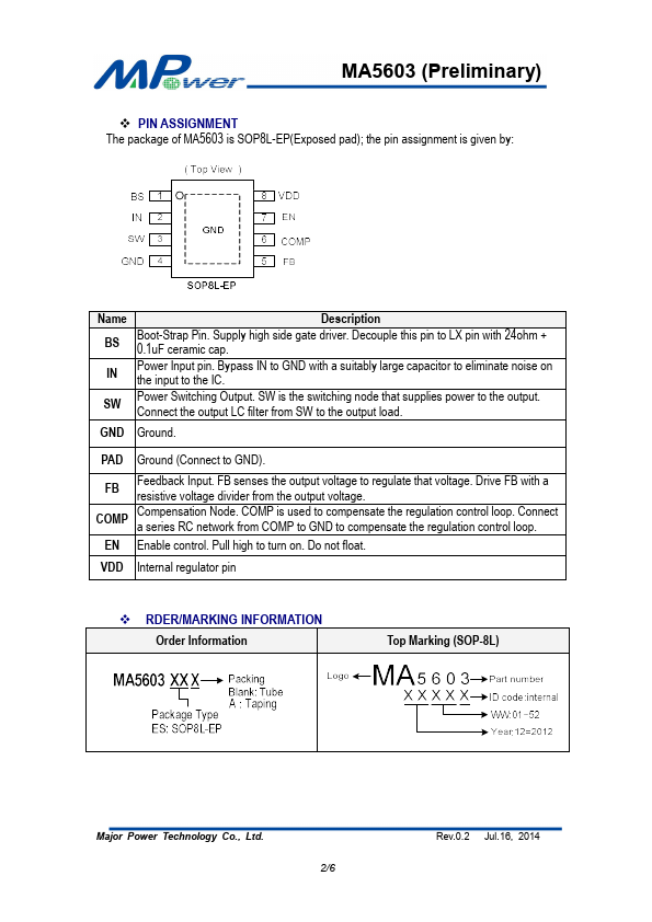 MA5603