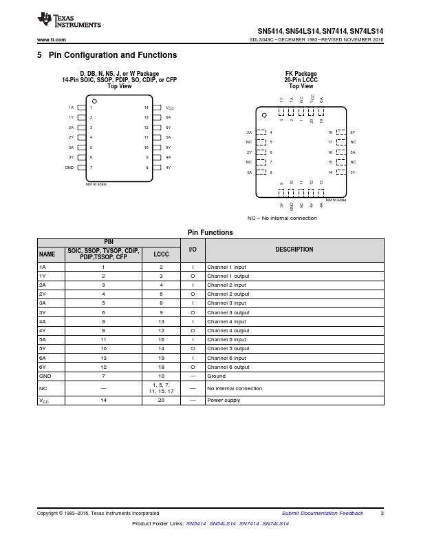 SNJ54LS14W