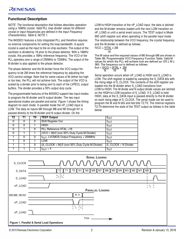 ICS84330CI