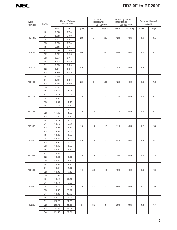 RD15E