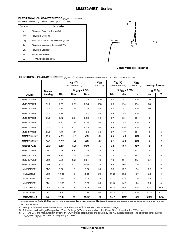 MMSZ47ET1